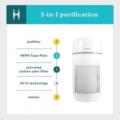 Homedics Air Purifier T22, 5-in-1 Tower Air Purifier, 99% HEPA-Type Filtratio…