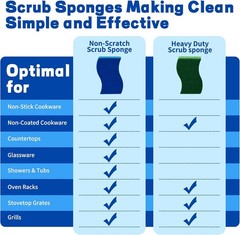 12 Count Non-Scratch Dish Sponges Kitchen, Long Lasting Cleaning Sponges for