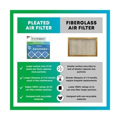 Filterbuy 12x12x1 Air Filter MERV 13 Optimal Smoke & Allergy Defense (6-Pack)…