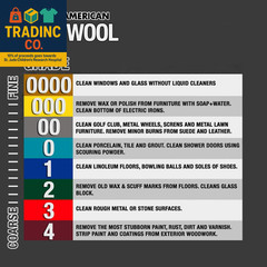 10120000 Steel Wool, 12 Pad, Grade #0000, Rhodes American, Final Finish