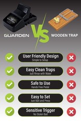 Rat Trap Six Pack – Indoor and Outdoor Traps for 6 Traps, Black
