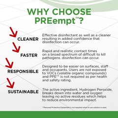 PREempt RTU Surface Disinfectant Cleaner Liquid 32 oz. Bottle Scented 1 Ct 21101