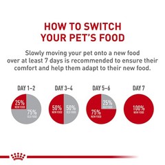 Royal Canin Puppy Canned Dog Food 13.5 oz – Pack of 6 – Healthy Growth
