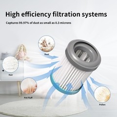 Keluke 12 Pack Cordless Vacuum Filter Replacement Compatible Tineco A10 Hero