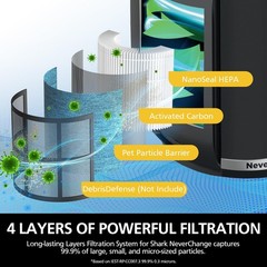 HP152 NeverChange Filter Compatible with Shark HP152 HP153 NeverChange Air Pu…