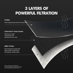 PuroAir MegaFilter – 20x20x1 Air Filter MERV 13 Activated CarbonTech Defense …