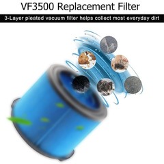 MZY LLC 2 Pack VF3500 Replacement Filter for Ridgid Shop Vacuum 3-4.5 Gallon…