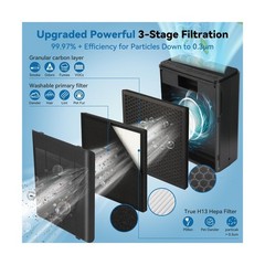 Air Purifiers for Home Large Room Up to 2000 Ft² with Washable Filters, AIU