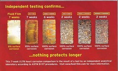 Fluid Film Black Non-Aerosol Lubricant & Anti-Rust Coating 1 Gallon