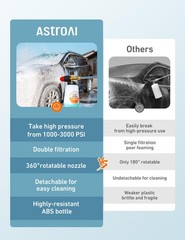 AstroAI Foam Cannon, Heavy Duty Car Blaster Wide Neck 1L, as the picture
