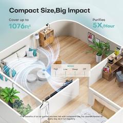 Air Purifiers for Home with H13 Quiet HEPA Filter Up to 1076 Ft² for Pet Hair…
