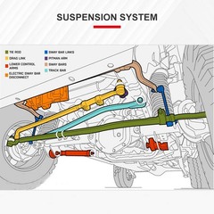 Front Driver Lower Control Arm Bracket for Chevy Trailblazer EXT GMC Jimmy