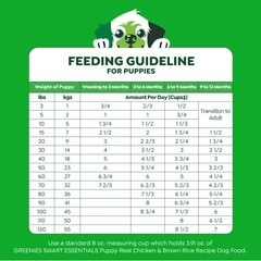 Greenies Smart Essentials Puppy High Protein Dry Dog Food Real Chicken Brown