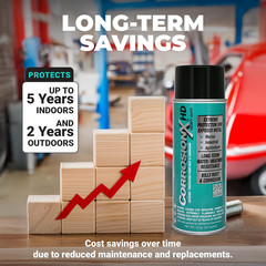 Heavy Duty anti Rust Spray, Dripless Self-Healing Corrosion Inhibitor with Water