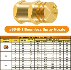 Boomless Spray Nozzle w/90°&180°Caps 1/2″FPT #5 Brass 40PSI 2.0GPM Agricultural