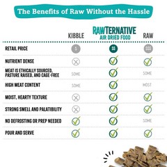 Grandma Mae’S Country Naturals Rawternative Air Dried Dog Food High Protein