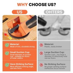 Floor Gap Fixer Tool Kit with Rubber Mallet & 10 Reusable Sticky Pads& orange