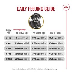 Royal Canin Breed Health Nutrition Rottweiler Puppy Dry Dog Food 30 Lb Bag