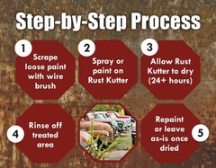 Stops Rust and Converts Rust Spots to Leave A Primed Surface Ready to Paint, Pro