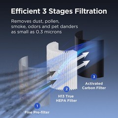 MOOKA Air Purifiers for Home Large Room up to 1076 ft², H13 True HEPA Air F