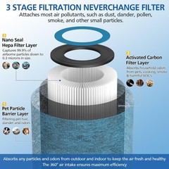HP152 NeverChange Filter Compatible with Shark HP152 HP153 NeverChange Air Pu…