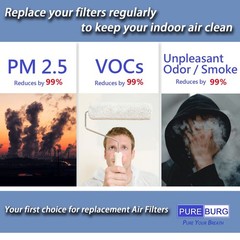 Pureburg 40140201 40140202 Replacement Filter Compatible Hoover Windtunnel