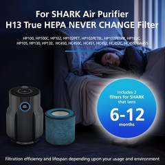 HP152 NeverChange Filter Compatible with Shark HP152 HP153 NeverChange Air Pu…
