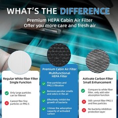 CF11671 Cabin Air Filter HEPA Air Conditioner with Activated Carbon Replaceme…