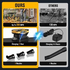 EWORK Small Leaf Blower Cordless 20V Mini Leaf Blower 130CFM/200MPH with Batt…