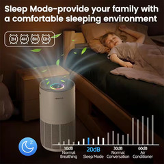 3000 Sq. Ft. True HEPA H13 Personal Room Air Purifier in Whites, 99.97% Cleaner,