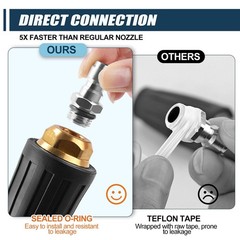Pressure Washer Turbo Nozzle Tips, 360° Rotating Spray Turbo Nozzle Pressur