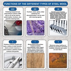 MOGRQAP 65FT Steel Wool 00 for Mice Control, Polishing Pads Steel Wools Roll …
