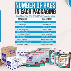Pallet of Color Knit T-Shirt Wiping Rags – 600 lbs.- 60×10 Bags- Absorbent