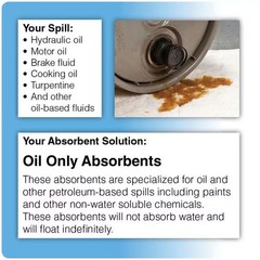 Brady Sorbent Pad, 26 gal, 15 in x 19 in, Oil, White, Polypropylene OP100-2