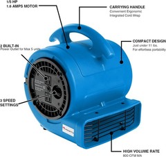 1/5Hp Air Mover 800Cfm Blower Fan Carpet Floor Drying Fan – 3-Speed Compact Air