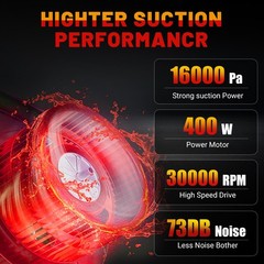 Rueqior Cordless Vacuum Compatible Milwaukee 18V Battery 5 In 1 Handheld