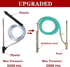 Selkie Pressure Washer Sandblasting Kits – Wet Abrasive Sandblaster… Fast Ship
