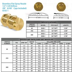 6540-1 Boomless Spray Nozzle 1/2″ FPT #5 Orifices (90° 180° Cap) 2.0 GPM, 40 PSI