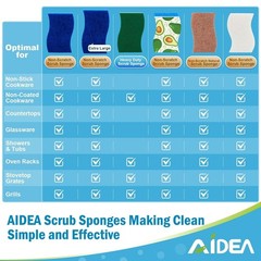 AIDEA Non Scratch Scrub Sponge, 24Count, Sponges 24 Count (Pack of 1), Blue