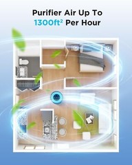 Air Purifiers for Home Large Room Pets Up to 1300 Sq Ft, MOOKA H13 True HEPA …