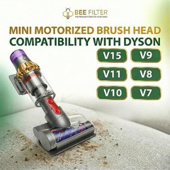 Mini Motorized Brush Head – Pet Hair Removal Vacuum Attachment for Dyson V7 V…