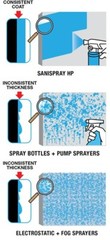 GRACO SaniSpray HP 20 – Corded Handheld Sprayer