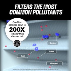 PuroAir MegaFilter – 20x20x1 Air Filter MERV 13 Activated CarbonTech Defense …