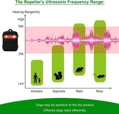 2PC Ultrasonic Rodent Repellent Under Hood Battery Car Engine Rat Mice Deterrent