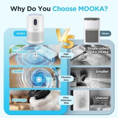 MOOKA Air Purifiers for Home Large Room up to 1076ft², H13 True HEPA Air Fi