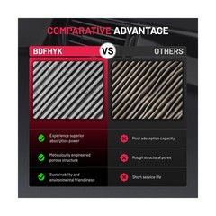 BDFHYK 2PC CF11777 Cabin Air Filter w/Activated Carbon Compatible w… Fast Ship