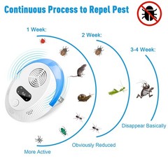 Bectine 2026 Upgraded Mouse Repellent Ultrasonic Pest Repeller Home Indoor Pest