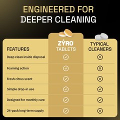 Garbage Disposal Cleaner and Deodorizer | 24 Pack | 1 Count (Pack of 24)