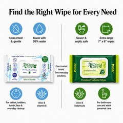 All Clear Care Baby Wipes, Unscented for Sensitive Skin, 80 Count (Pack of 3)