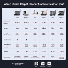 Uwant Upholstery Cleaner Cappuccino-Pet Pro Solution, White-Cappuccino